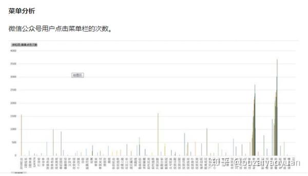 公众账号分析网站怎么选?公众账号分析平台哪个好用 第3张 公众账号分析网站怎么选?公众账号分析平台哪个好用 第3张
