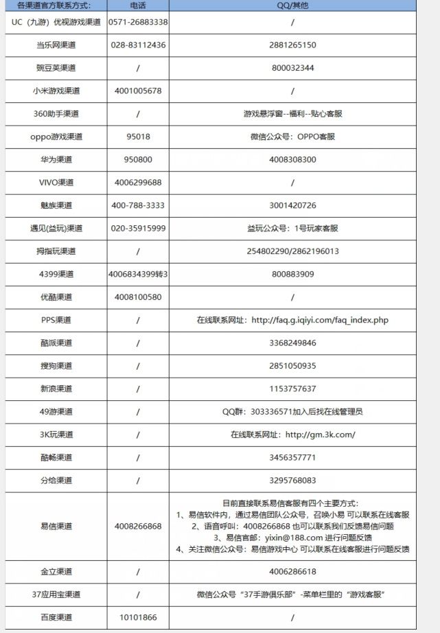 中兴服务器电话?揭秘中兴企业服务器的官方联系方式与支持渠道? 第2张 中兴服务器电话?揭秘中兴企业服务器的官方联系方式与支持渠道? 第2张