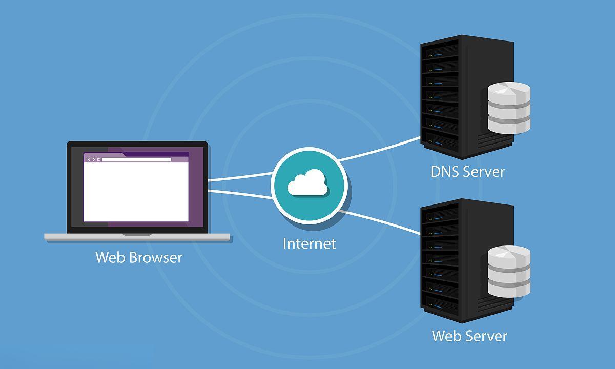 甘肃临夏dns服务器虚拟主机 第1张 甘肃临夏dns服务器虚拟主机 第1张