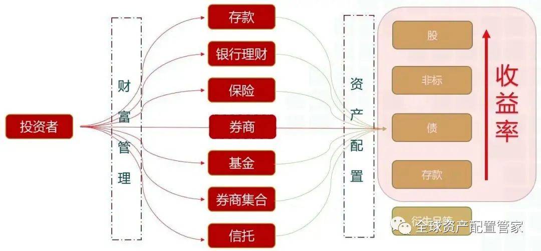 安全金融理财产品如何甄别?投资风险与收益平衡的关键因素有哪些? 第1张 安全金融理财产品如何甄别?投资风险与收益平衡的关键因素有哪些? 第1张