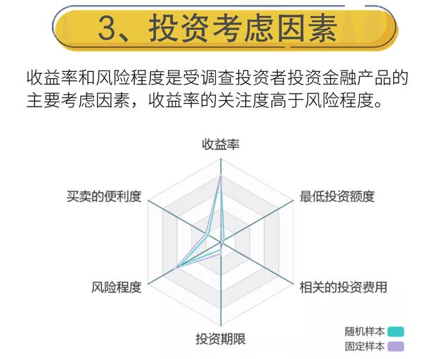 安全金融理财产品如何甄别?投资风险与收益平衡的关键因素有哪些? 第2张 安全金融理财产品如何甄别?投资风险与收益平衡的关键因素有哪些? 第2张