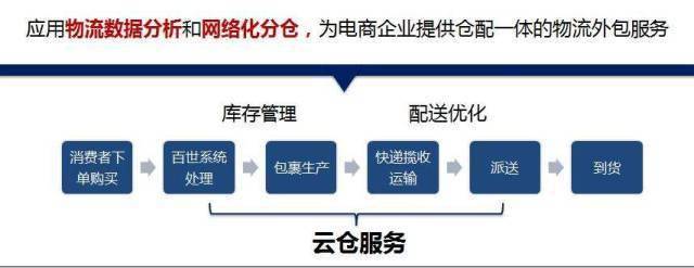 公共信用数据仓库建设是什么?公共信用数据仓库建设方案 第3张 公共信用数据仓库建设是什么?公共信用数据仓库建设方案 第3张