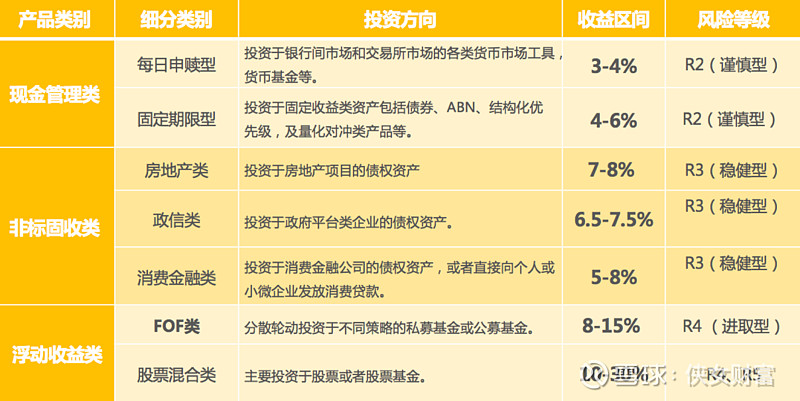 安全金融理财产品如何甄别?投资风险与收益平衡的关键因素有哪些? 第3张 安全金融理财产品如何甄别?投资风险与收益平衡的关键因素有哪些? 第3张