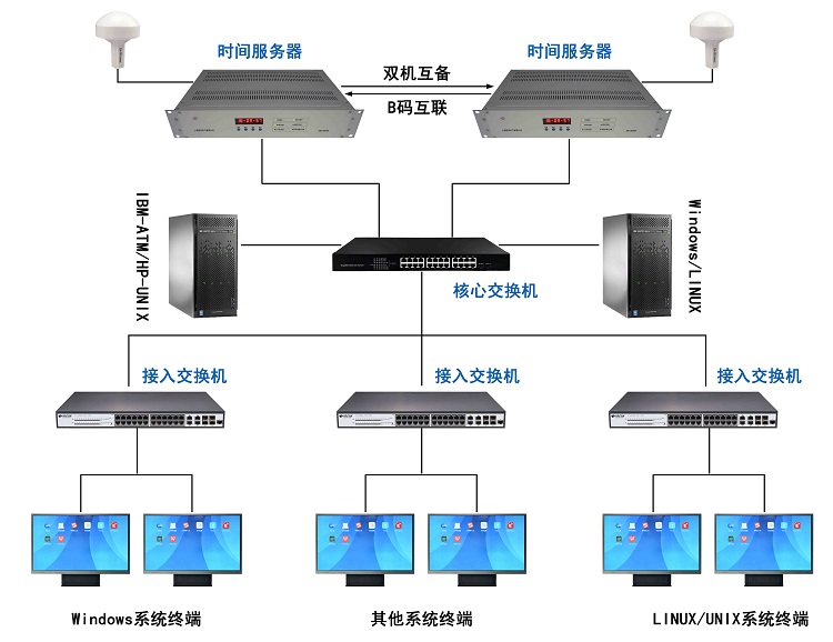 实时通讯 服务器 第1张 实时通讯 服务器 第1张
