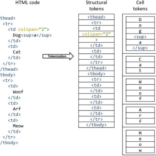 html如何让条数按序号输出 第2张 html如何让条数按序号输出 第2张