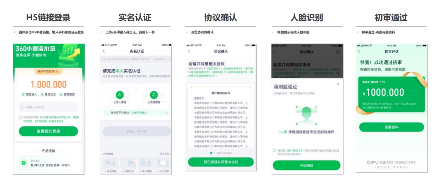 h5证书是什么?h5证书申请流程及费用详解 第1张 h5证书是什么?h5证书申请流程及费用详解 第1张