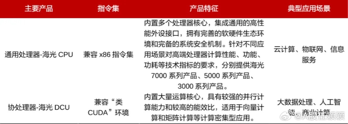 曙光龙芯服务器,国产创新突破,技术领先,未来市场前景如何? 第2张 曙光龙芯服务器,国产创新突破,技术领先,未来市场前景如何? 第2张