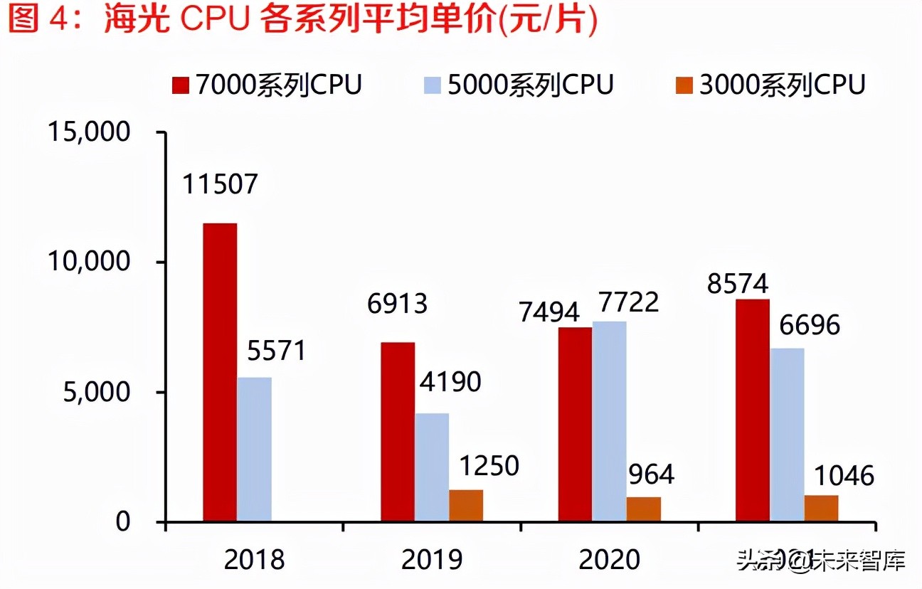 曙光龙芯服务器,国产创新突破,技术领先,未来市场前景如何? 第1张 曙光龙芯服务器,国产创新突破,技术领先,未来市场前景如何? 第1张