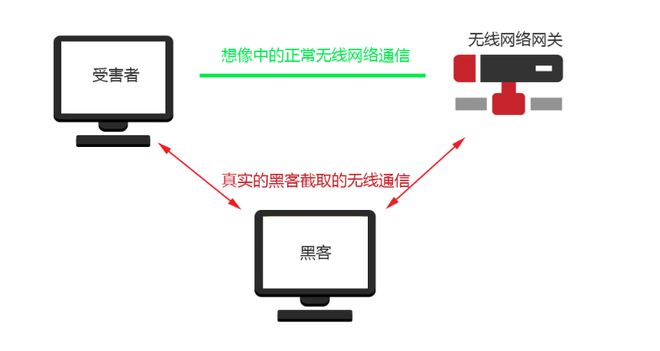 虚拟主机防盗链怎么用 第3张 虚拟主机防盗链怎么用 第3张