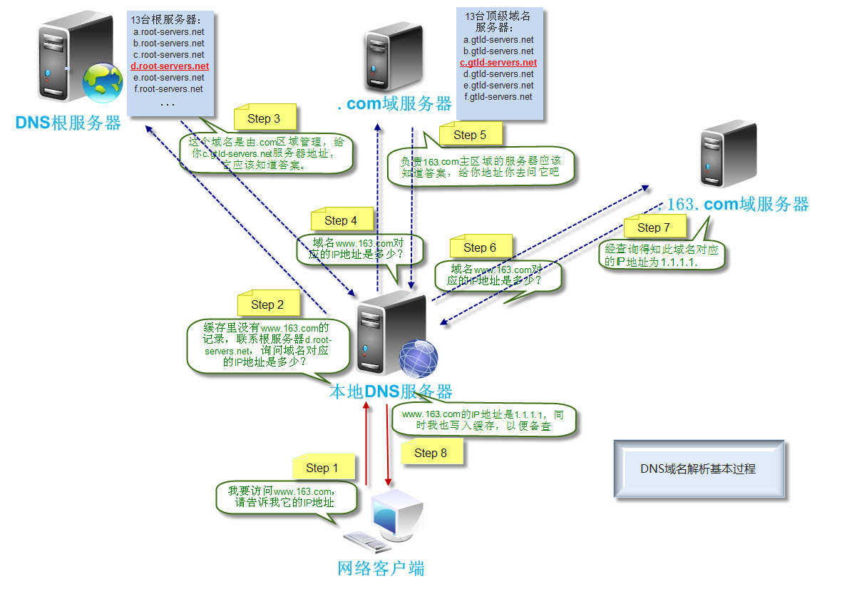 域名虚拟主机分销系统 第1张 域名虚拟主机分销系统 第1张