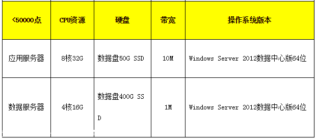 joomla服务器怎么选?配置要求与安全防护指南 第2张 joomla服务器怎么选?配置要求与安全防护指南 第2张