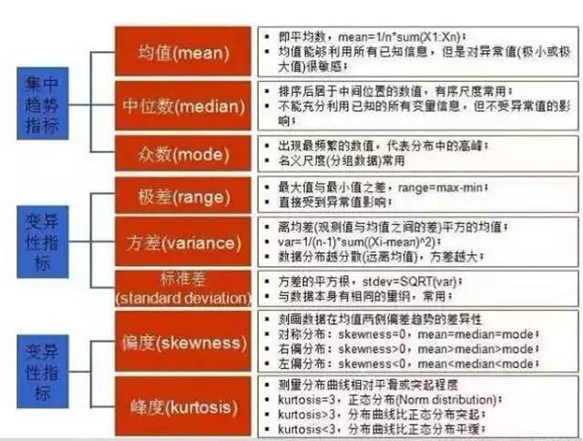 新手如何利用Power Pivot高效完成数据分析任务?常见问题与解决方案是什么? 第1张 新手如何利用Power Pivot高效完成数据分析任务?常见问题与解决方案是什么? 第1张