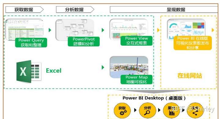 新手如何利用Power Pivot高效完成数据分析任务?常见问题与解决方案是什么? 第2张 新手如何利用Power Pivot高效完成数据分析任务?常见问题与解决方案是什么? 第2张