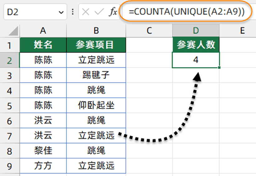 如何用函数提取两列重复的数据库数据?提取两列重复值的方法 第1张 如何用函数提取两列重复的数据库数据?提取两列重复值的方法 第1张