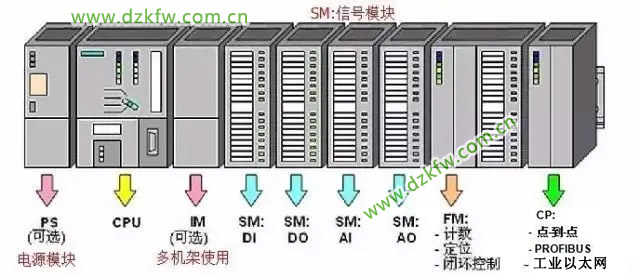 S7-300硬件配置的完整步骤和注意事项有哪些? 第2张 S7-300硬件配置的完整步骤和注意事项有哪些? 第2张