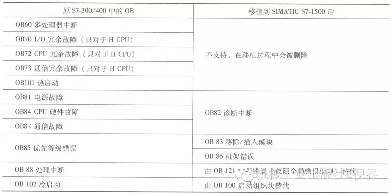 S7-300硬件配置的完整步骤和注意事项有哪些? 第1张 S7-300硬件配置的完整步骤和注意事项有哪些? 第1张