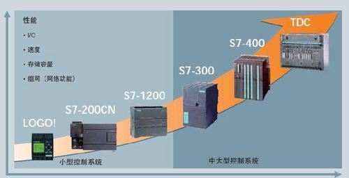 S7-300硬件配置的完整步骤和注意事项有哪些? 第3张 S7-300硬件配置的完整步骤和注意事项有哪些? 第3张