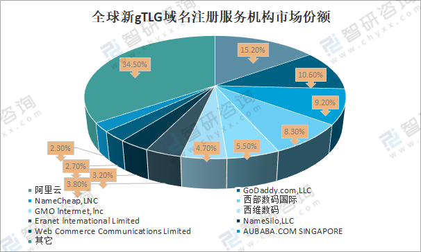 全球域名究竟由哪个权威机构进行管理? 第2张 全球域名究竟由哪个权威机构进行管理? 第2张
