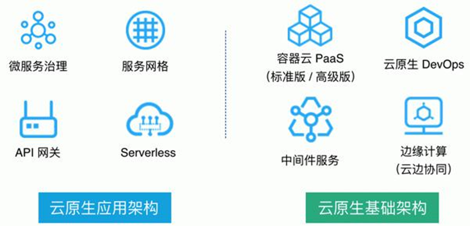 公共云原生API是什么?如何高效管理公共云原生API 第1张 公共云原生API是什么?如何高效管理公共云原生API 第1张