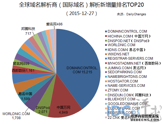 哪个地方的域名好听?揭秘全球各地域名的独特魅力与命名策略 第2张 哪个地方的域名好听?揭秘全球各地域名的独特魅力与命名策略 第2张