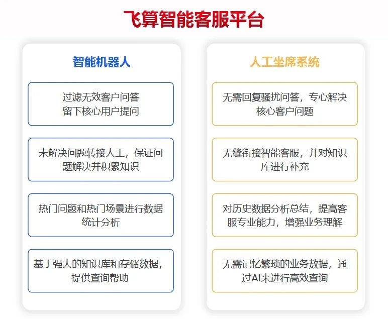 公众号智能客服系统怎么搭建?智能客服系统多少钱 第1张 公众号智能客服系统怎么搭建?智能客服系统多少钱 第1张