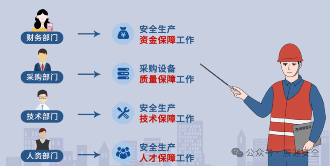 安全监测员如何保障自身安全生产? 第1张 安全监测员如何保障自身安全生产? 第1张