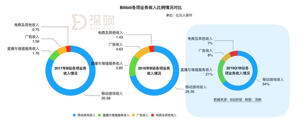 百度P2P CDN盈利模式如何?实际收益能否突破行业平均水平? 第2张 百度P2P CDN盈利模式如何?实际收益能否突破行业平均水平? 第2张
