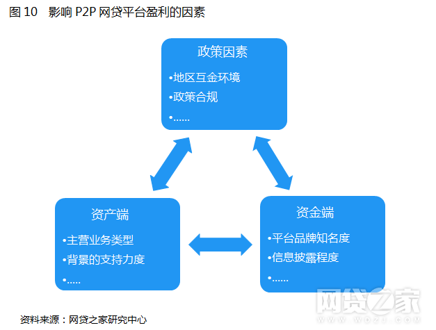 百度P2P CDN盈利模式如何?实际收益能否突破行业平均水平? 第3张 百度P2P CDN盈利模式如何?实际收益能否突破行业平均水平? 第3张
