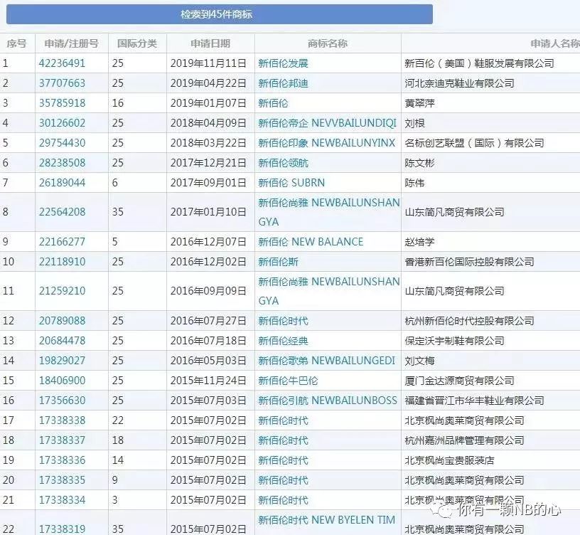 nazna商标涉嫌侵权?解析其商标注册与争议焦点 第2张 nazna商标涉嫌侵权?解析其商标注册与争议焦点 第2张