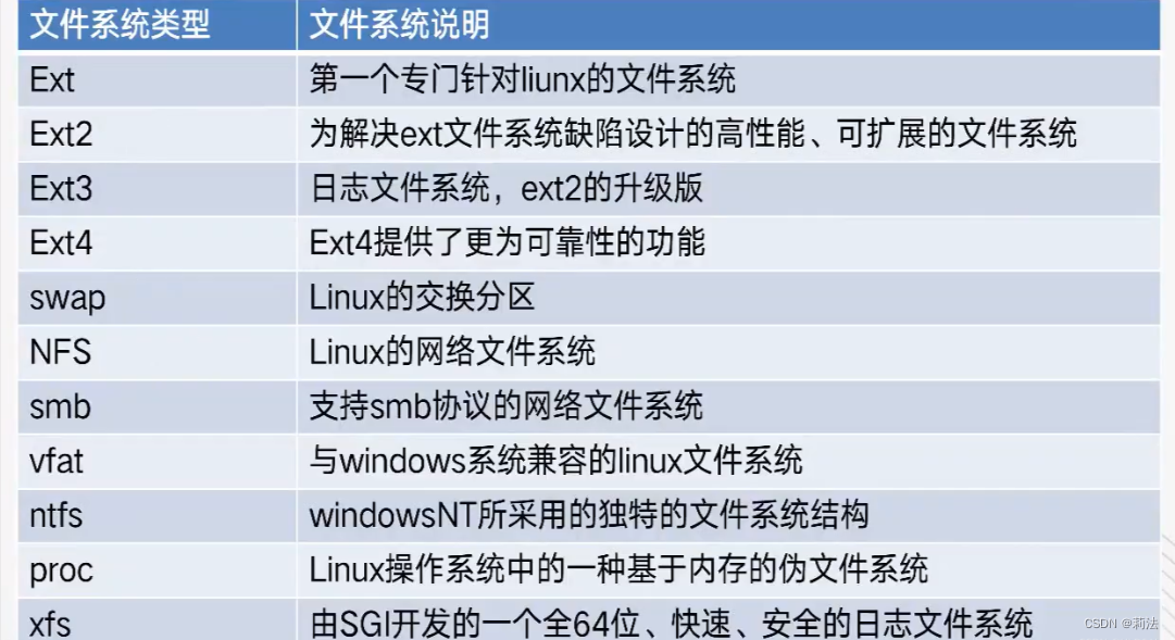 linux系统如何转换pfx文件 第2张 linux系统如何转换pfx文件 第2张