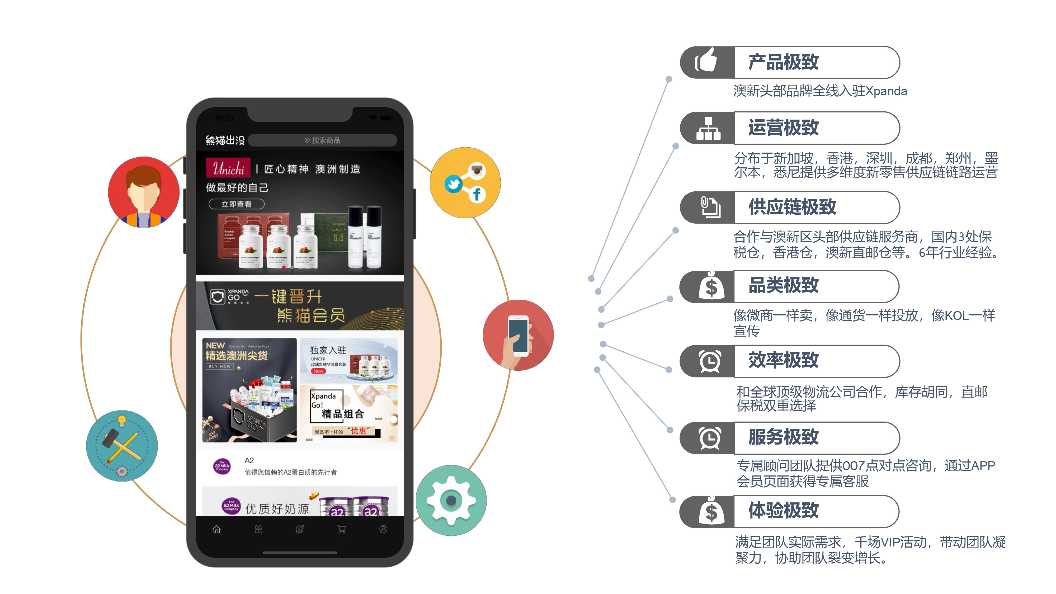 如何选择最佳的微商域名产品?揭秘热门选项及优缺点! 第3张 如何选择最佳的微商域名产品?揭秘热门选项及优缺点! 第3张
