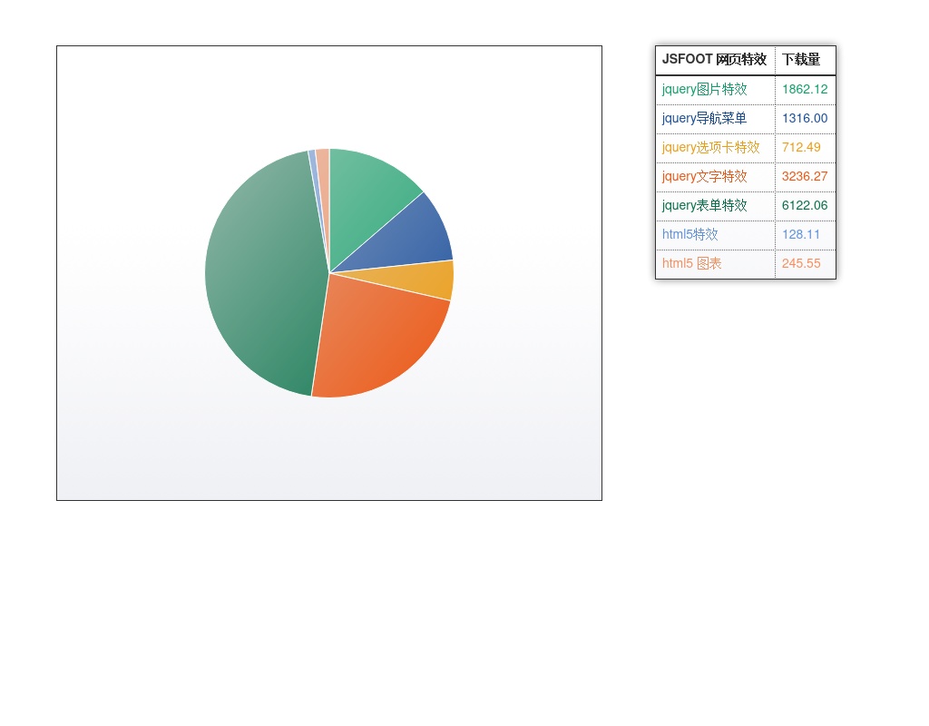 html 5图表如何画视频教程 第2张 html 5图表如何画视频教程 第2张