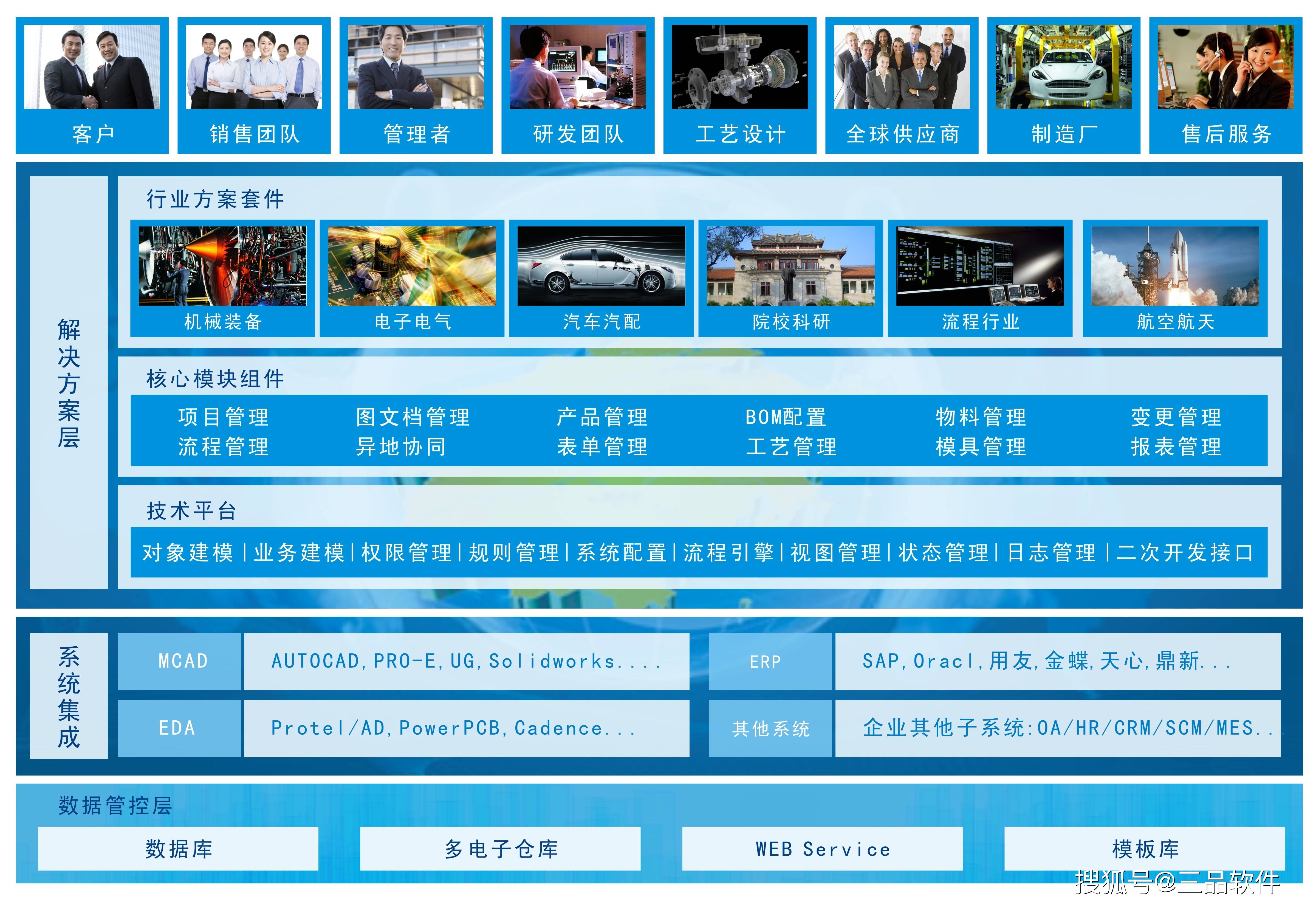 plm 服务器如何选择适合企业需求的PLM服务器配置和解决方案? 第2张 plm 服务器如何选择适合企业需求的PLM服务器配置和解决方案? 第2张