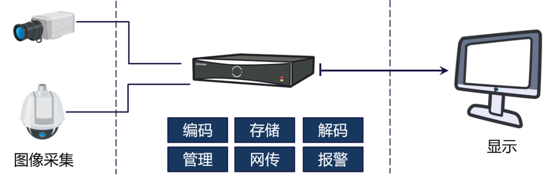 监控录像机虚拟主机功能,其应用前景与局限性究竟如何? 第1张 监控录像机虚拟主机功能,其应用前景与局限性究竟如何? 第1张