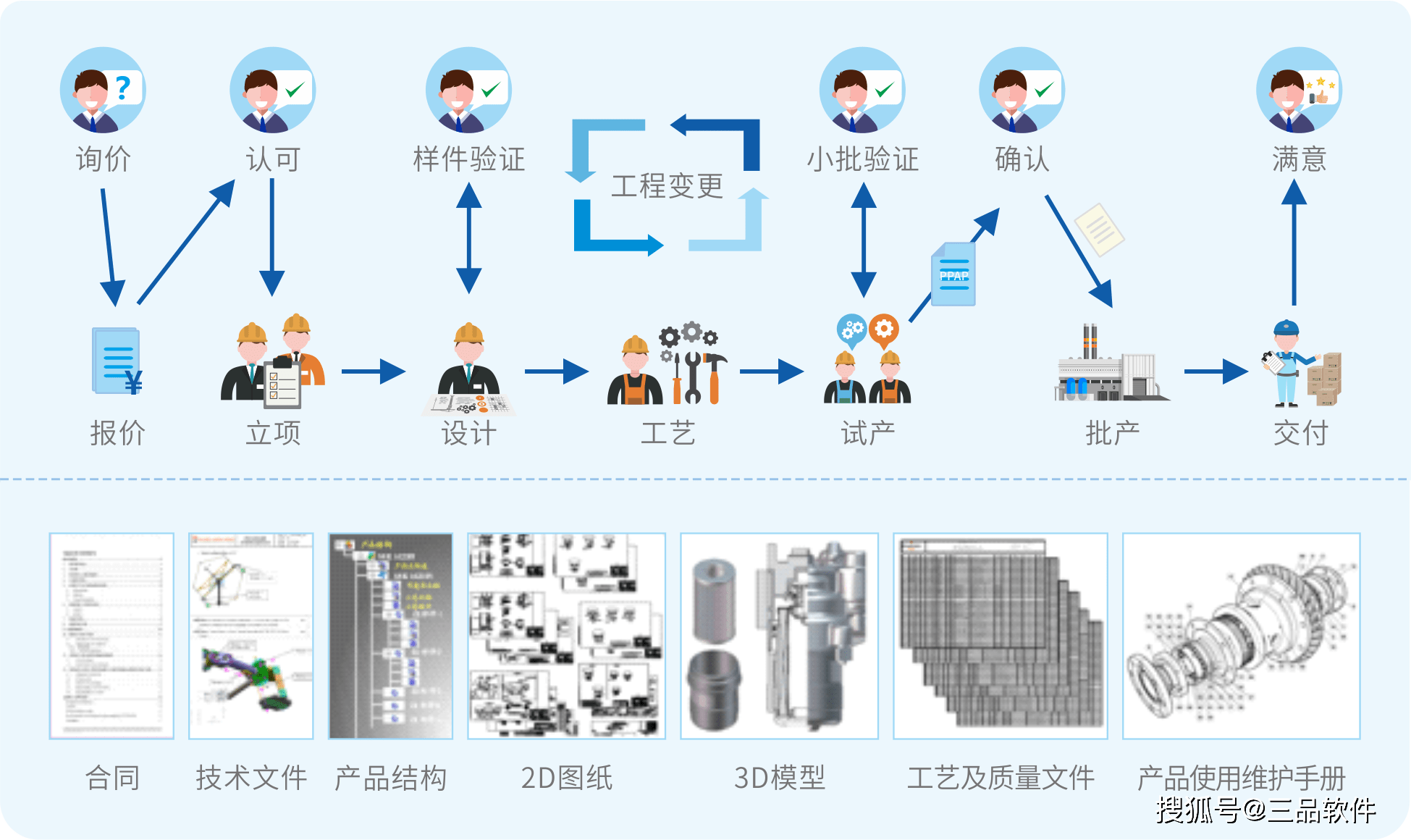 plm 服务器如何选择适合企业需求的PLM服务器配置和解决方案? 第3张 plm 服务器如何选择适合企业需求的PLM服务器配置和解决方案? 第3张