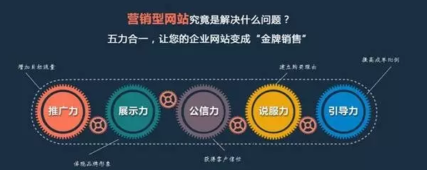 南宁公众号开发费用一般在多少,主要受哪些因素影响? 第3张 南宁公众号开发费用一般在多少,主要受哪些因素影响? 第3张