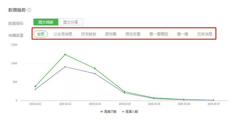 公众号与网站同步吗?公众号和网站数据不同步怎么办 第2张 公众号与网站同步吗?公众号和网站数据不同步怎么办 第2张
