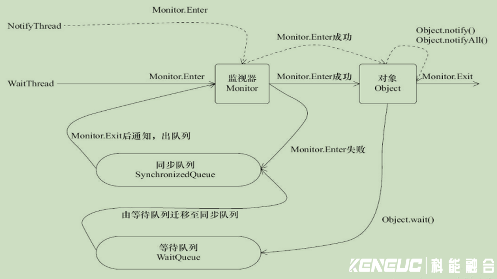 Java两个系统如何实现通信 第1张 Java两个系统如何实现通信 第1张