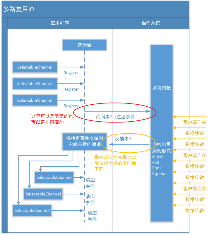 Java两个系统如何实现通信 第2张 Java两个系统如何实现通信 第2张