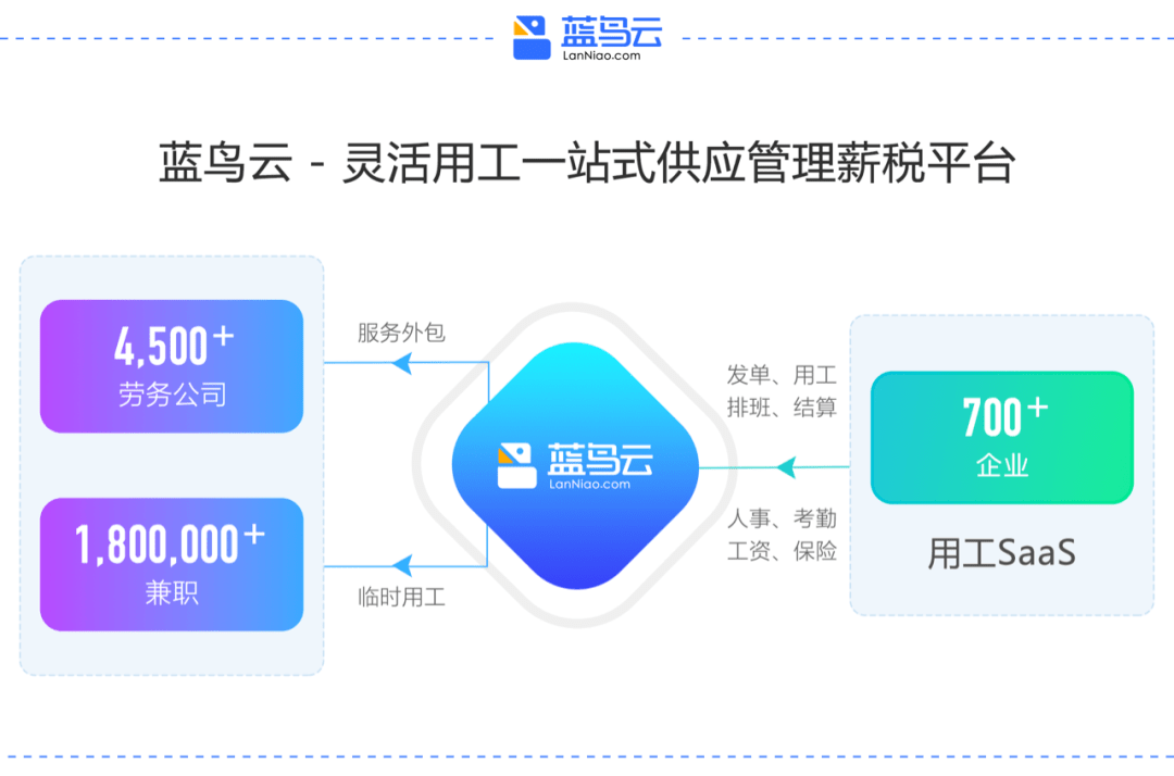 光鸟云存储是什么?光鸟云存储怎么用 第1张 光鸟云存储是什么?光鸟云存储怎么用 第1张