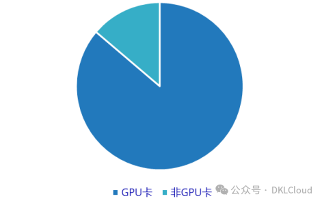 为何GPU云计算费用逐年攀升?揭秘成本构成与优化策略! 第1张 为何GPU云计算费用逐年攀升?揭秘成本构成与优化策略! 第1张