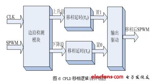 宽带移相是什么原理?宽带移相技术如何实现精准控制 第1张 宽带移相是什么原理?宽带移相技术如何实现精准控制 第1张