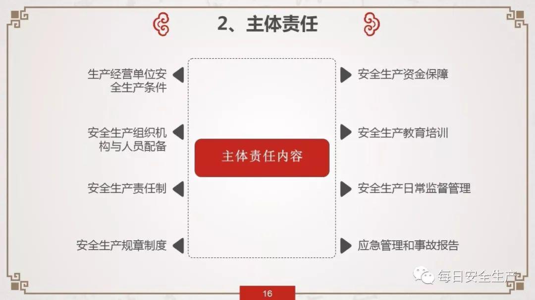 安全生产责任制主要内容具体包含哪些核心条款? 第3张 安全生产责任制主要内容具体包含哪些核心条款? 第3张