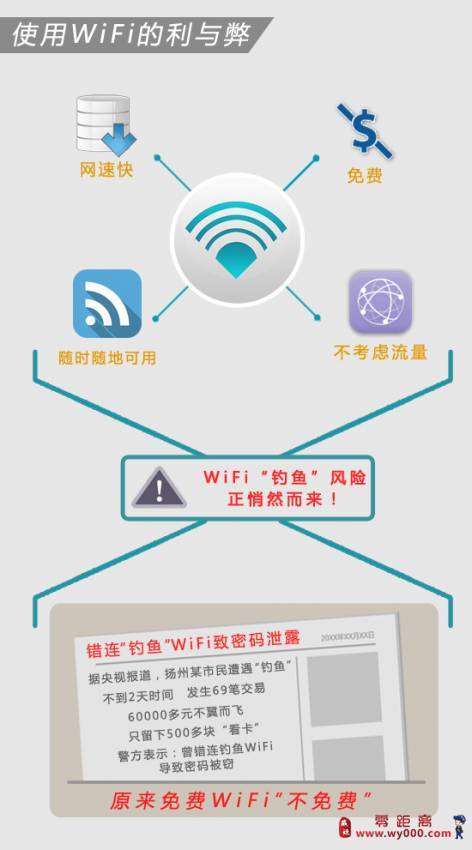 WiFi网络唤醒技术是否安全可靠,存在哪些潜在风险? 第2张 WiFi网络唤醒技术是否安全可靠,存在哪些潜在风险? 第2张