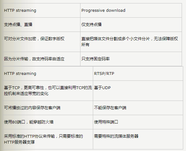 为何无法从CDN下载Dota2网络配置文件?详细原因及解决方案探秘! 第2张 为何无法从CDN下载Dota2网络配置文件?详细原因及解决方案探秘! 第2张