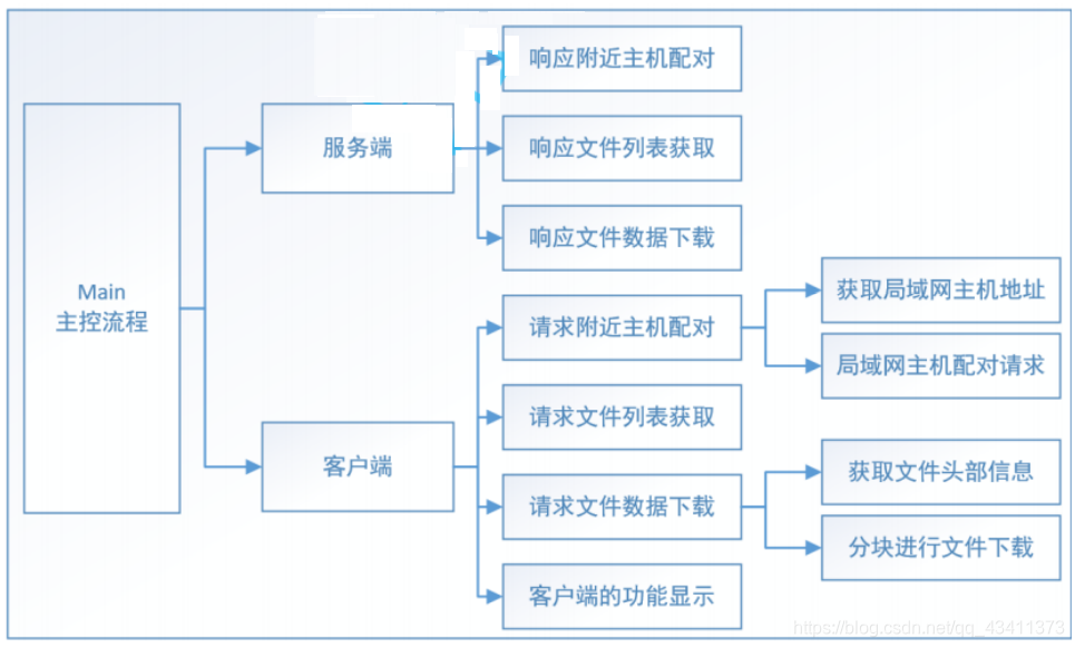 万网虚拟主机购买流程图 第2张 万网虚拟主机购买流程图 第2张