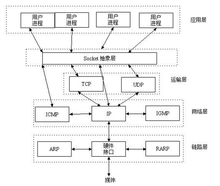 socket.io的服务器如何实现实时通信与连接管理? 第2张 socket.io的服务器如何实现实时通信与连接管理? 第2张