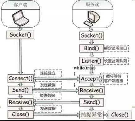 socket.io的服务器如何实现实时通信与连接管理? 第3张 socket.io的服务器如何实现实时通信与连接管理? 第3张