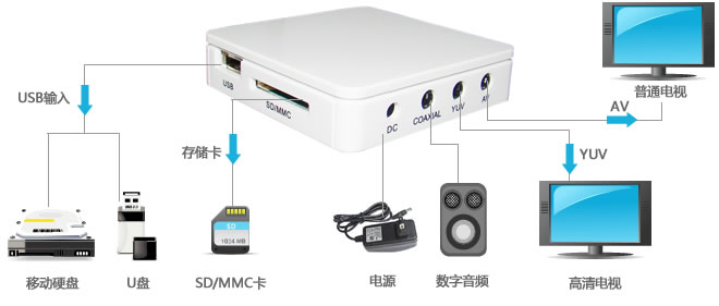 rmvb流媒体服务器 第2张 rmvb流媒体服务器 第2张