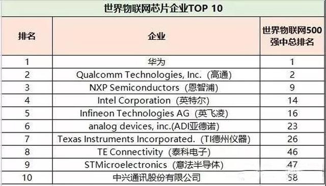 安卓是否全面布局物联网领域?其战略布局和市场份额有何考量? 第2张 安卓是否全面布局物联网领域?其战略布局和市场份额有何考量? 第2张